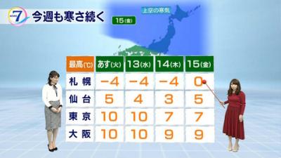 【画像】NHKニュース7で岡村真美子さんに似た気象予報士・國本未華さん(31)のおっぱいがでかすぎて実況民絶叫
