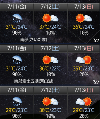 【画像】台風後の予想最高気温が恐ろしすぎる件ｗｗｗｗｗ