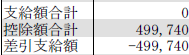 【悲報】奨学金＋市民県民税＋自動車税＋健保＋年金＝ごめん払えない・・・・・