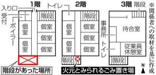 【大宮風俗ビル火災】ソープランド「Kawaii」１階部分の階段撤去　　市に届けず、条例違反