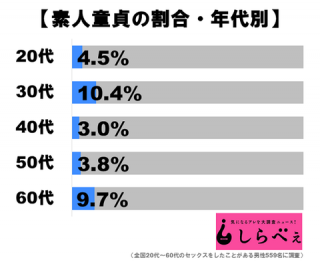 風俗での童貞卒業は負け組という風潮ｗｗｗｗｗｗｗｗｗｗｗｗｗｗｗｗｗｗｗｗｗｗｗｗｗｗ