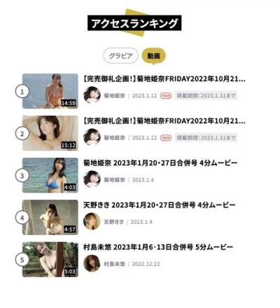 菊地姫奈ちゃん 『FRIDAYサブスクリプション』の動画アクセスランキングのTOP3を独占