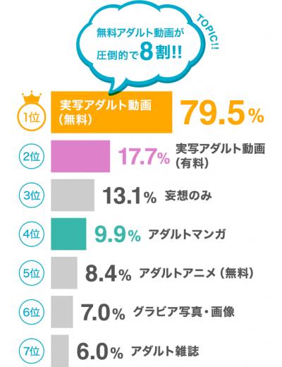 【画像】マスターベーション時に見るものランキングが発表されるｗｗｗ